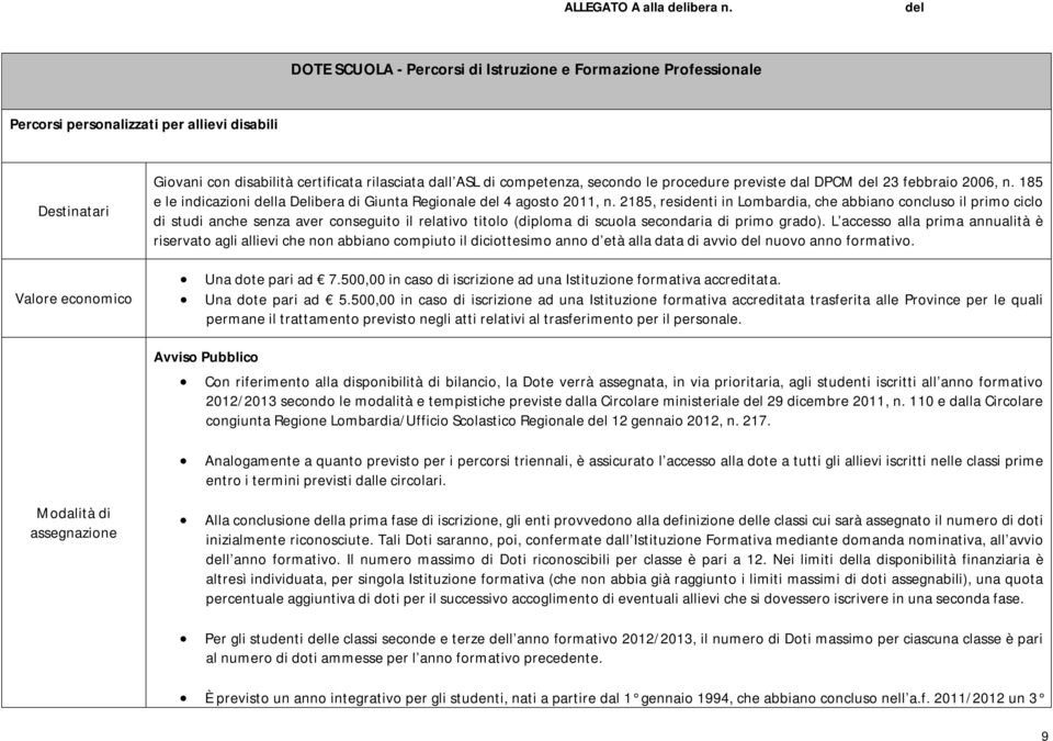 2185, residenti in Lombardia, che abbiano concluso il primo ciclo di studi anche senza aver conseguito il relativo titolo (diploma di scuola secondaria di primo grado).