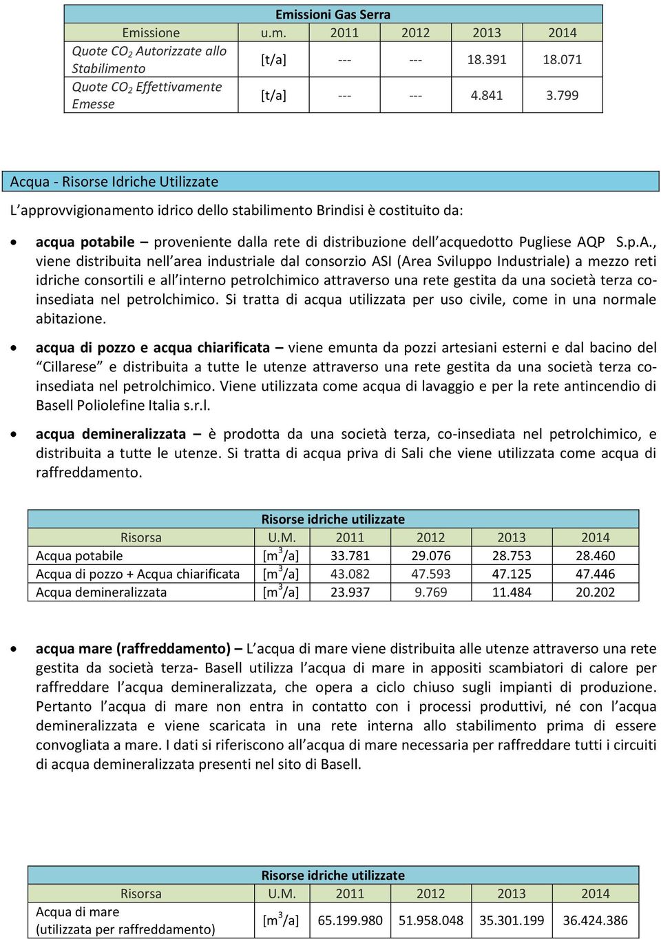 qua - Risorse Idriche Utilizzate L approvvigionamento idrico dello stabilimento Brindisi è costituito da: acqua potabile proveniente dalla rete di distribuzione dell acquedotto Pugliese AQ