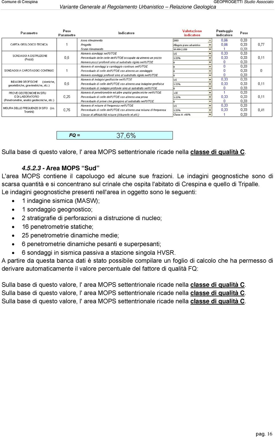 Le indagini geognostiche presenti nell'area in oggetto sono le seguenti: 1 indagine sismica (MASW); 1 sondaggio geognostico; 2 stratigrafie di perforazioni a distruzione di nucleo; 16 penetrometrie