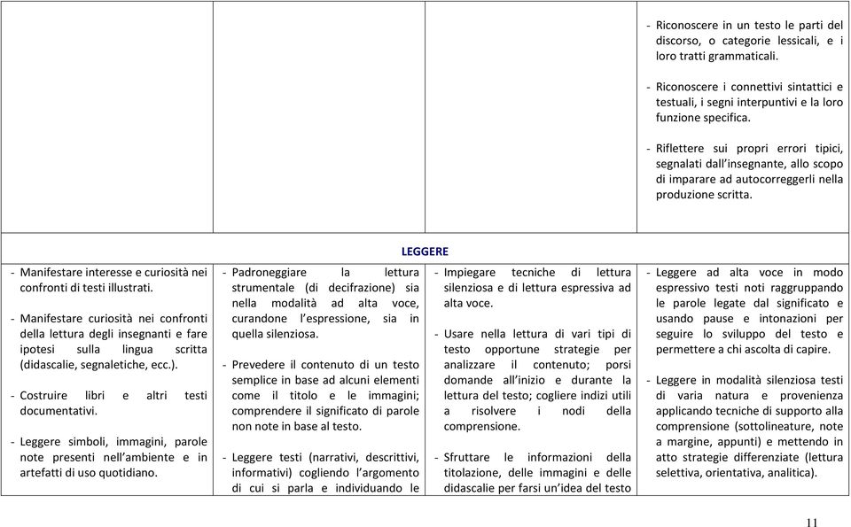 - Riflettere sui propri errori tipici, segnalati dall insegnante, allo scopo di imparare ad autocorreggerli nella produzione scritta.