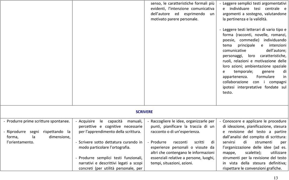 - Leggere testi letterari di vario tipo e forma (racconti, novelle, romanzi, poesie, commedie) individuando tema principale e intenzioni comunicative dell autore; personaggi, loro caratteristiche,