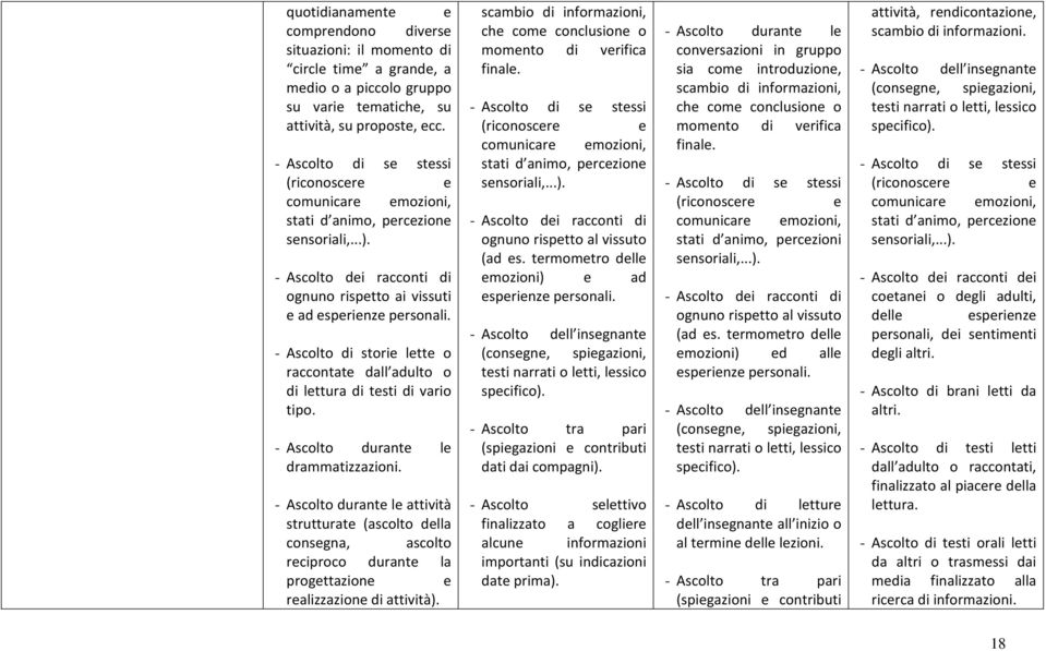 - Ascolto di storie lette o raccontate dall adulto o di lettura di testi di vario tipo. - Ascolto durante le drammatizzazioni.