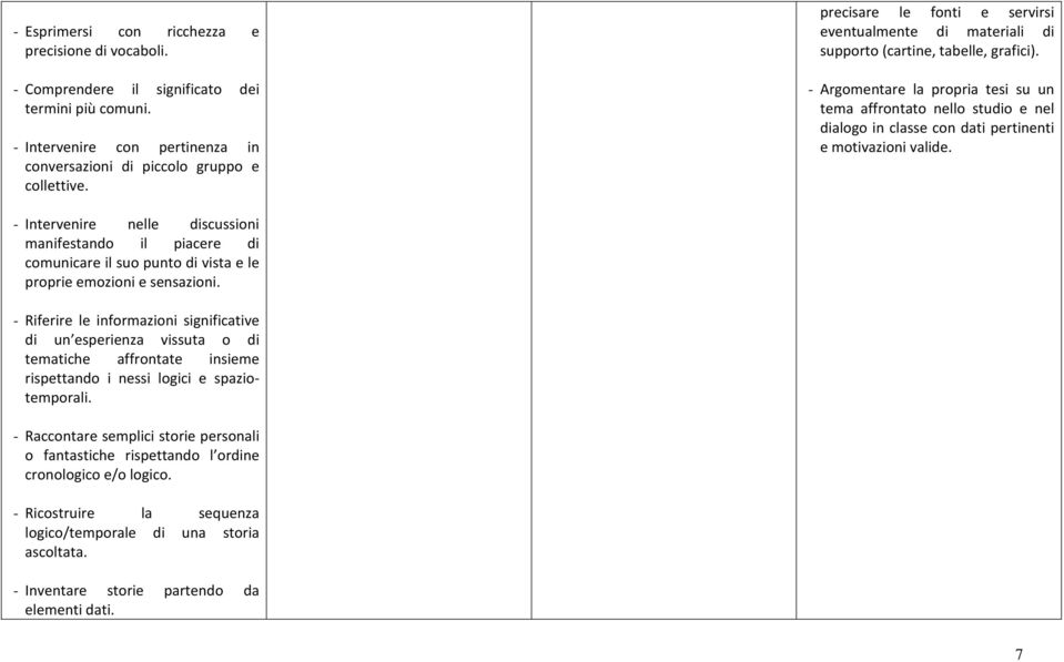 - Argomentare la propria tesi su un tema affrontato nello studio e nel dialogo in classe con dati pertinenti e motivazioni valide.