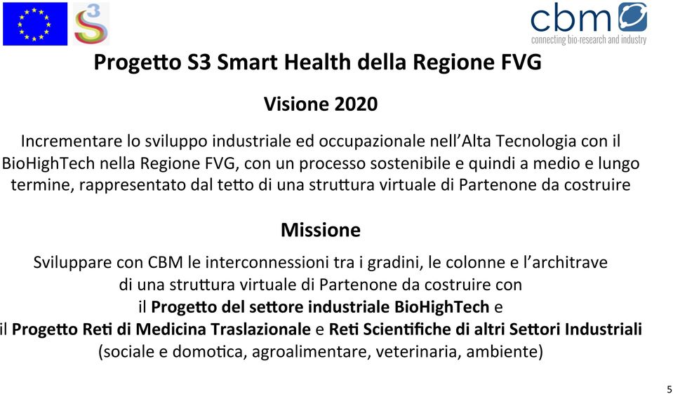 Sviluppare con CBM le interconnessioni tra i gradini, le colonne e l architrave di una stru[ura virtuale di Partenone da costruire con il Proge$o del se$ore