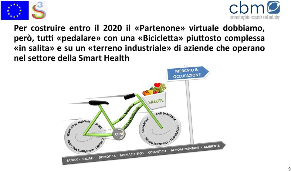 piu$osto complessa «in salita» e su un «terreno