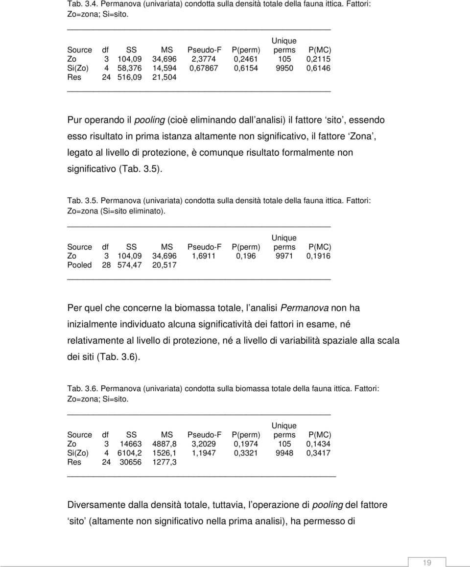 eliminando dall analisi) il fattore sito, essendo esso risultato in prima istanza altamente non significativo, il fattore Zona, legato al livello di protezione, è comunque risultato formalmente non