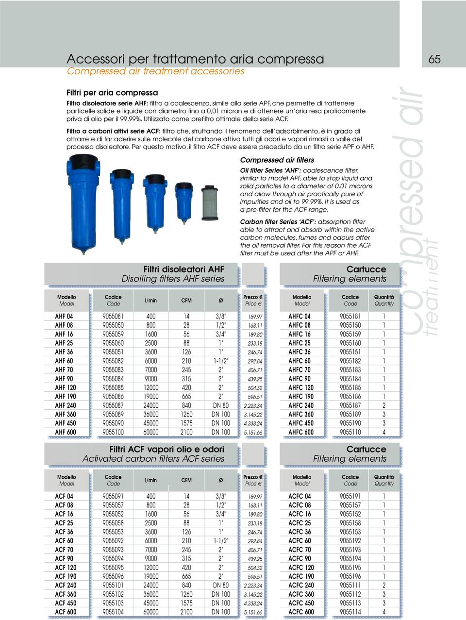 Filtro a carboni attivi serie ACF: filtro che, sfruttando il fenomeno dell adsorbimento, è in grado di attrarre e di far aderire sulle molecole del carbone attivo tutti gli odori e vapori rimasti a