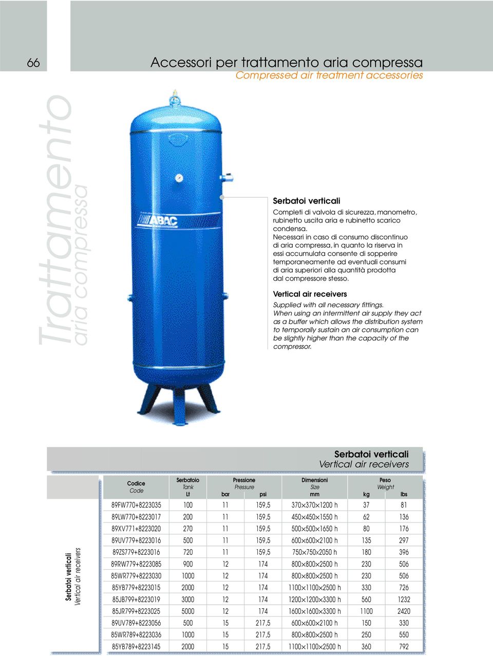 dal compressore stesso. Vertical air receivers Supplied with all necessary fittings.