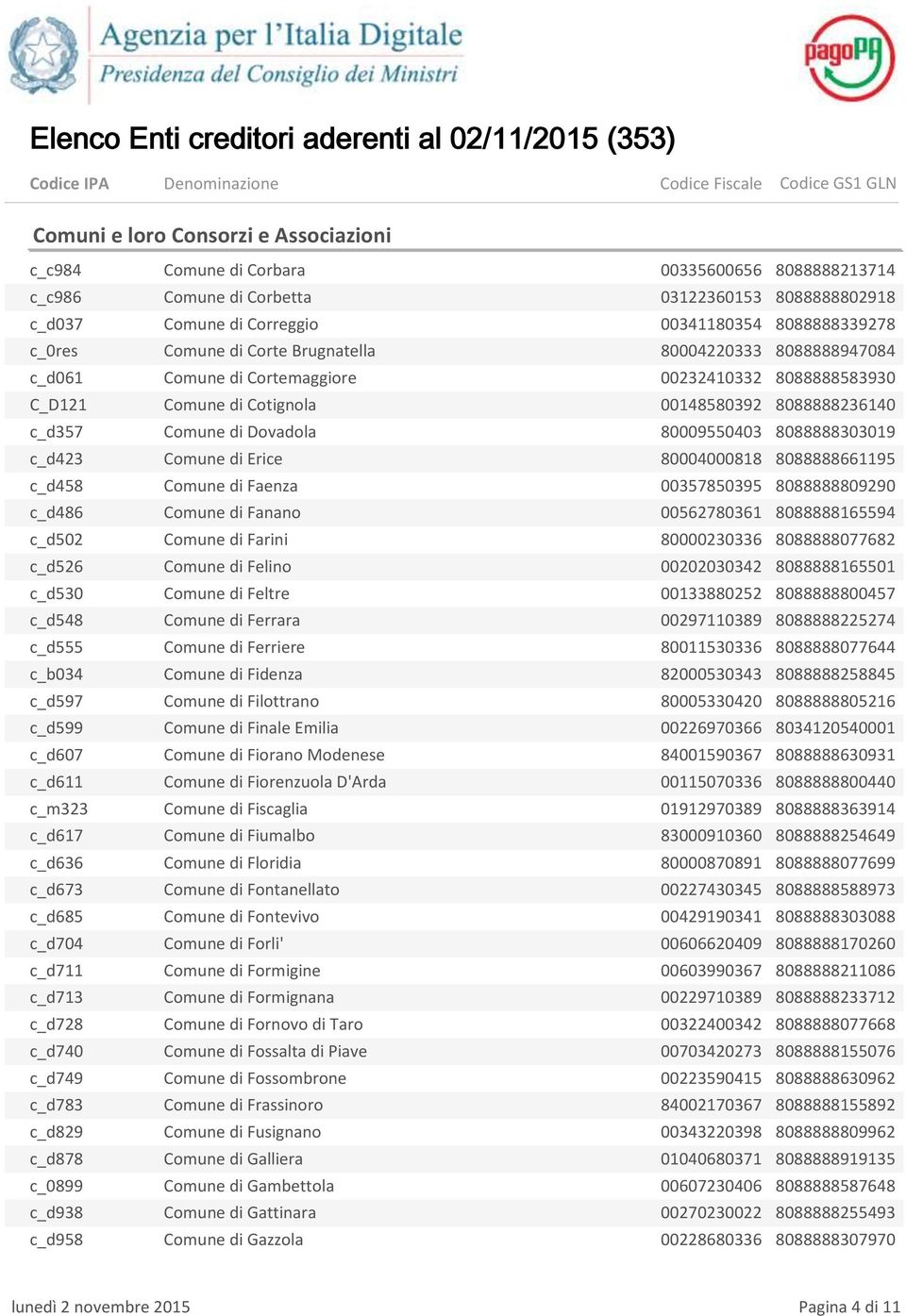 Comune di Erice 80004000818 8088888661195 c_d458 Comune di Faenza 00357850395 8088888809290 c_d486 Comune di Fanano 00562780361 8088888165594 c_d502 Comune di Farini 80000230336 8088888077682 c_d526