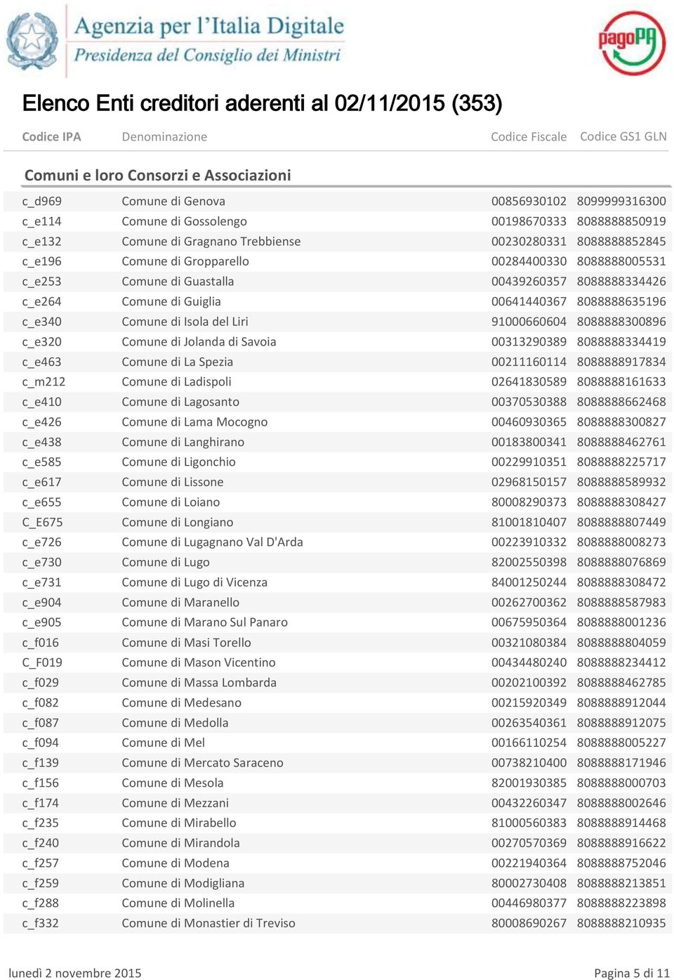 Comune di Jolanda di Savoia 00313290389 8088888334419 c_e463 Comune di La Spezia 00211160114 8088888917834 c_m212 Comune di Ladispoli 02641830589 8088888161633 c_e410 Comune di Lagosanto 00370530388