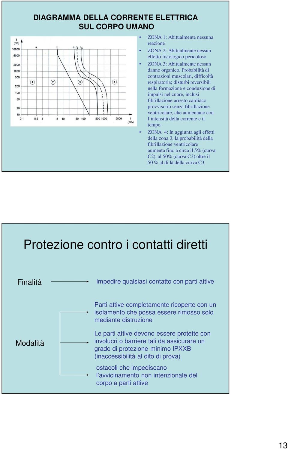 fibrillazione ventricolare, che aumentano con l intensità della corrente e il tempo.