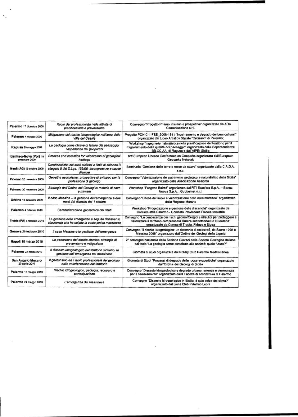 lettura del paesaggo: l'esperenza de geoparc:h Convegno 'Progetto Pramo: nsullal e prospettve' organzzato da ADA Comuncazone s.r.l. Progetto PON C-1-FSE_2008-1541 'nqunamento e degrado de ben