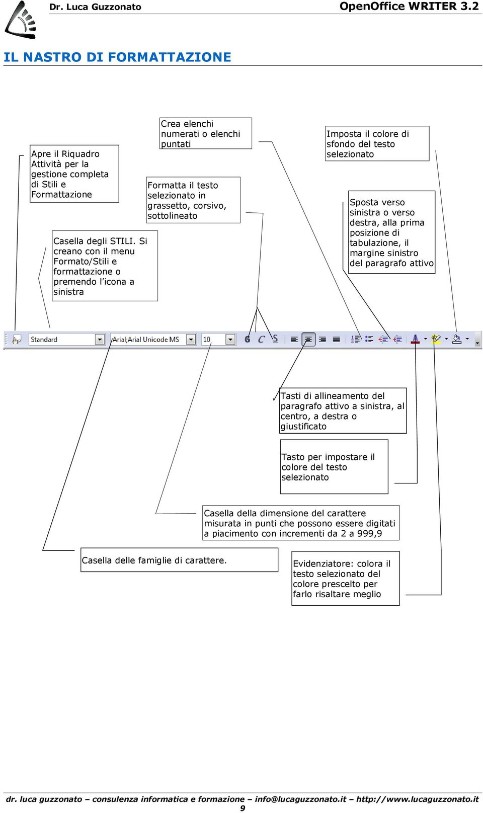 colore di sfondo del testo selezionato Sposta verso sinistra o verso destra, alla prima posizione di tabulazione, il margine sinistro del paragrafo attivo Tasti di allineamento del paragrafo attivo a