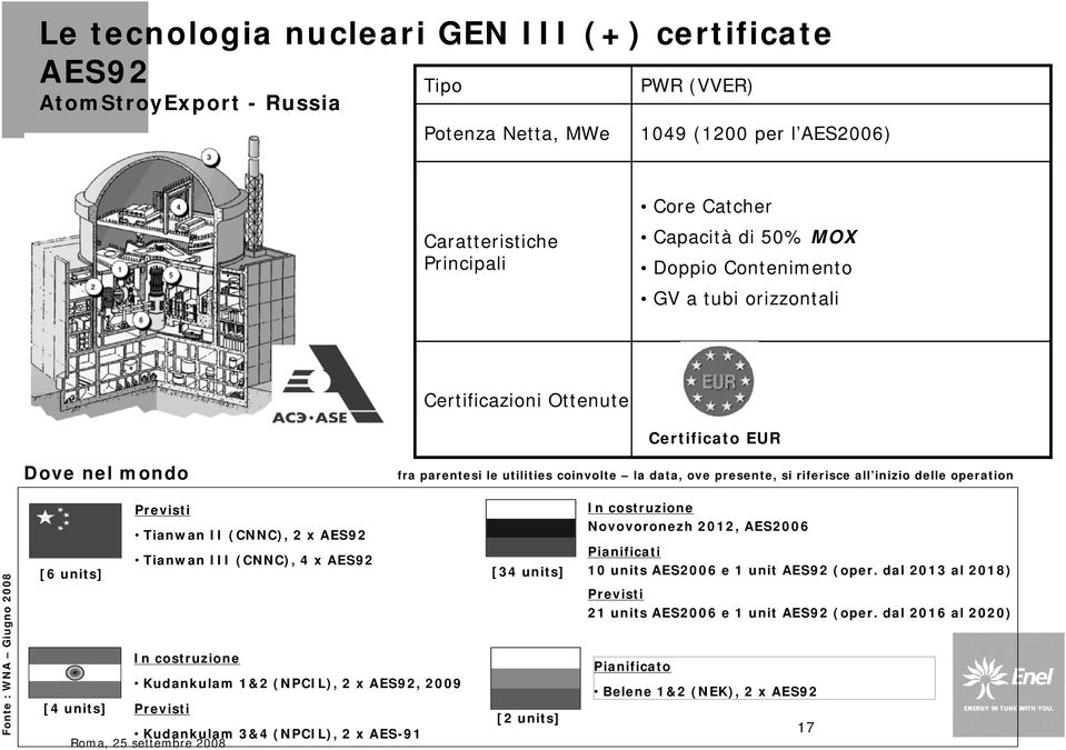 Fonte : WNA Giugno 2008 Previsti Tianwan II (CNNC), 2 x AES92 Tianwan III (CNNC), 4 x AES92 [6 units] In costruzione Kudankulam 1&2 (NPCIL), 2 x AES92, 2009 [4 units] Previsti Kudankulam 3&4 (NPCIL),