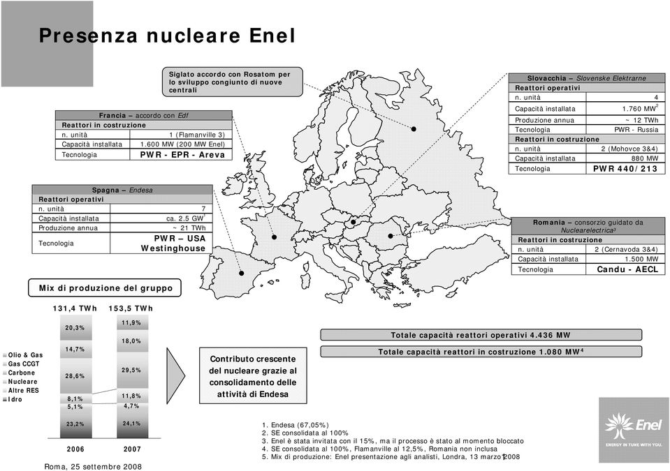 unità 4 Capacità installata 1.760 MW 2 Produzione annua ~ 12 TWh Tecnologia PWR - Russia Reattori in costruzione n.