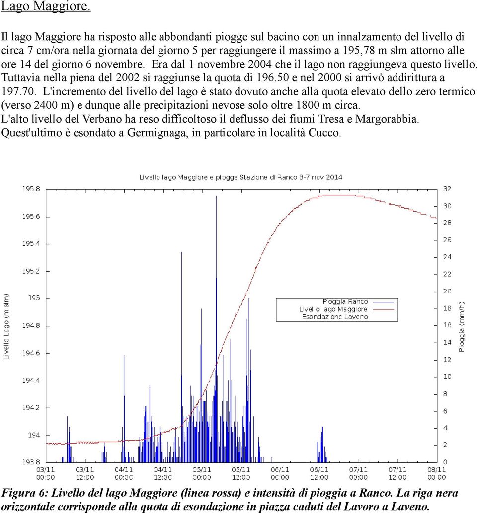 14 del giorno 6 novembre. Era dal 1 novembre 2004 che il lago non raggiungeva questo livello. Tuttavia nella piena del 2002 si raggiunse la quota di 196.50 e nel 2000 si arrivò addirittura a 197.70.