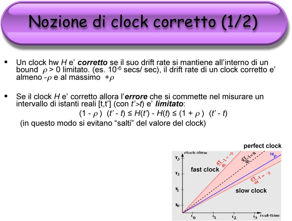 10-6 secs/ sec), il drift rate di un clock corretto e almeno -ρ e al massimo +ρ Se il clock H e corretto allora l errore