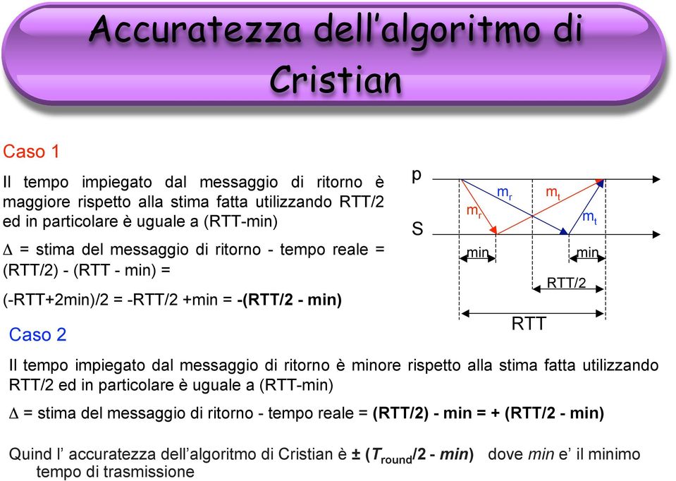 messaggio di ritorno è minore rispetto alla stima fatta utilizzando RTT/2 ed in particolare è uguale a (RTT-min) Δ = stima del messaggio di ritorno - tempo reale =