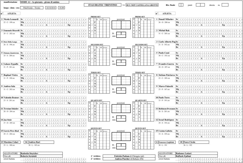 8 9 0 1 2 3 4 5 6 7 8 9 0 1 2 3 4 5 6 7 8 9 22 - C - 199 cm Mu 1 2 3 4 5 6 7 8 9 0 1 2 3 4 5 6 7 8 9 0 1 2 3 4 5 6 7 8 9 i C i C 26 - O - 200 cm Mu 1 2 3 4 5 6 7 8 9 0 1 2 3 4 5 6 7 8 9 0 1 2 3 4 5 6