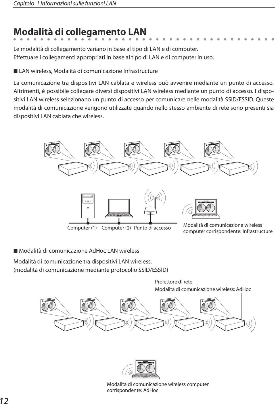 LAN wireless, Modalità di comunicazione Infrastructure La comunicazione tra dispositivi LAN cablata e wireless può avvenire mediante un punto di accesso.