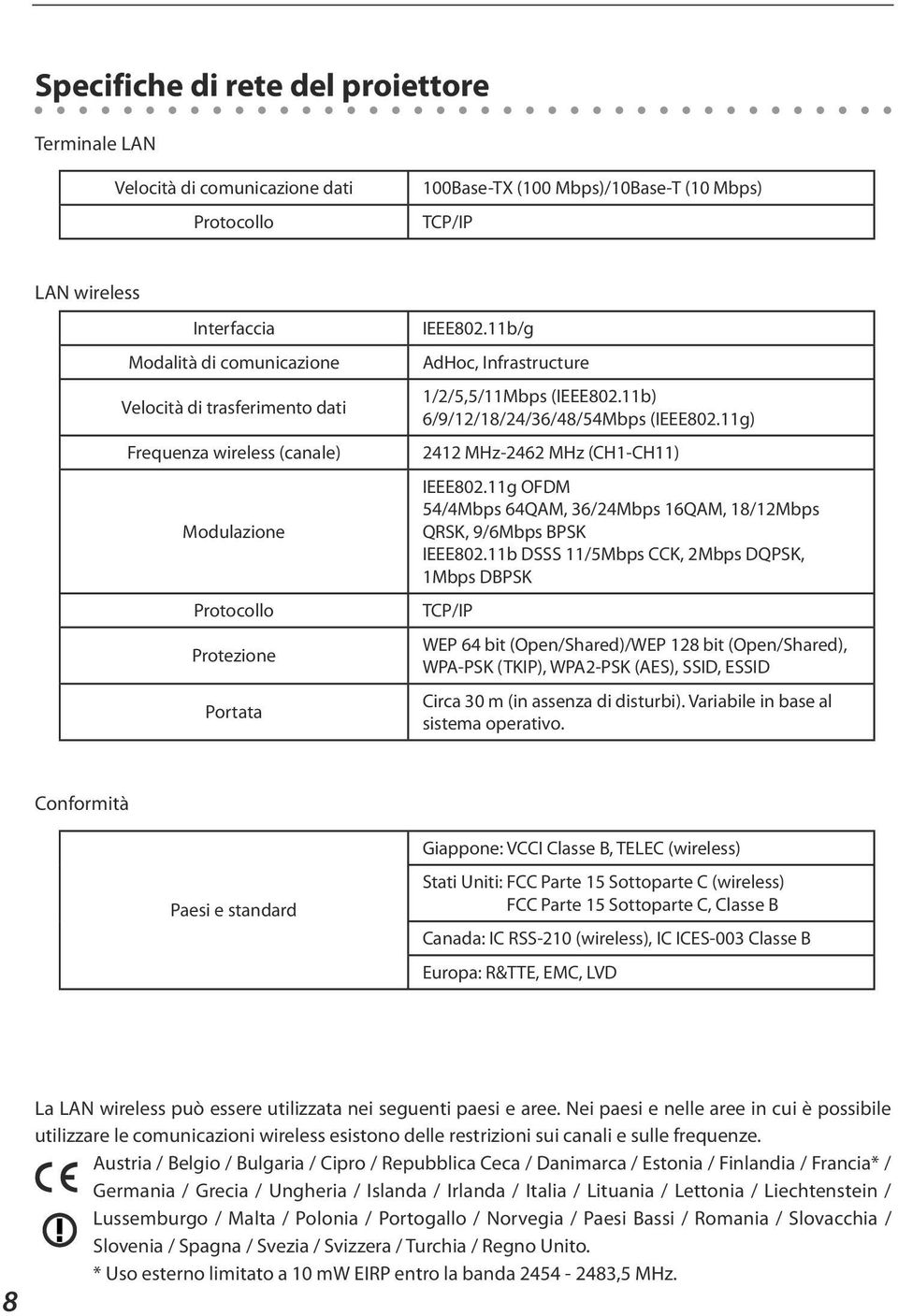 11g) 2412 MHz-2462 MHz (CH1-CH11) IEEE802.11g OFDM 54/4Mbps 64QAM, 36/24Mbps 16QAM, 18/12Mbps QRSK, 9/6Mbps BPSK IEEE802.