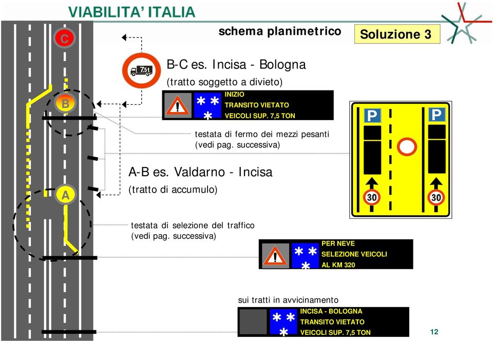 ,5 TON testata di fermo dei mezzi pesanti (vedi pag. successiva) A A-B es.