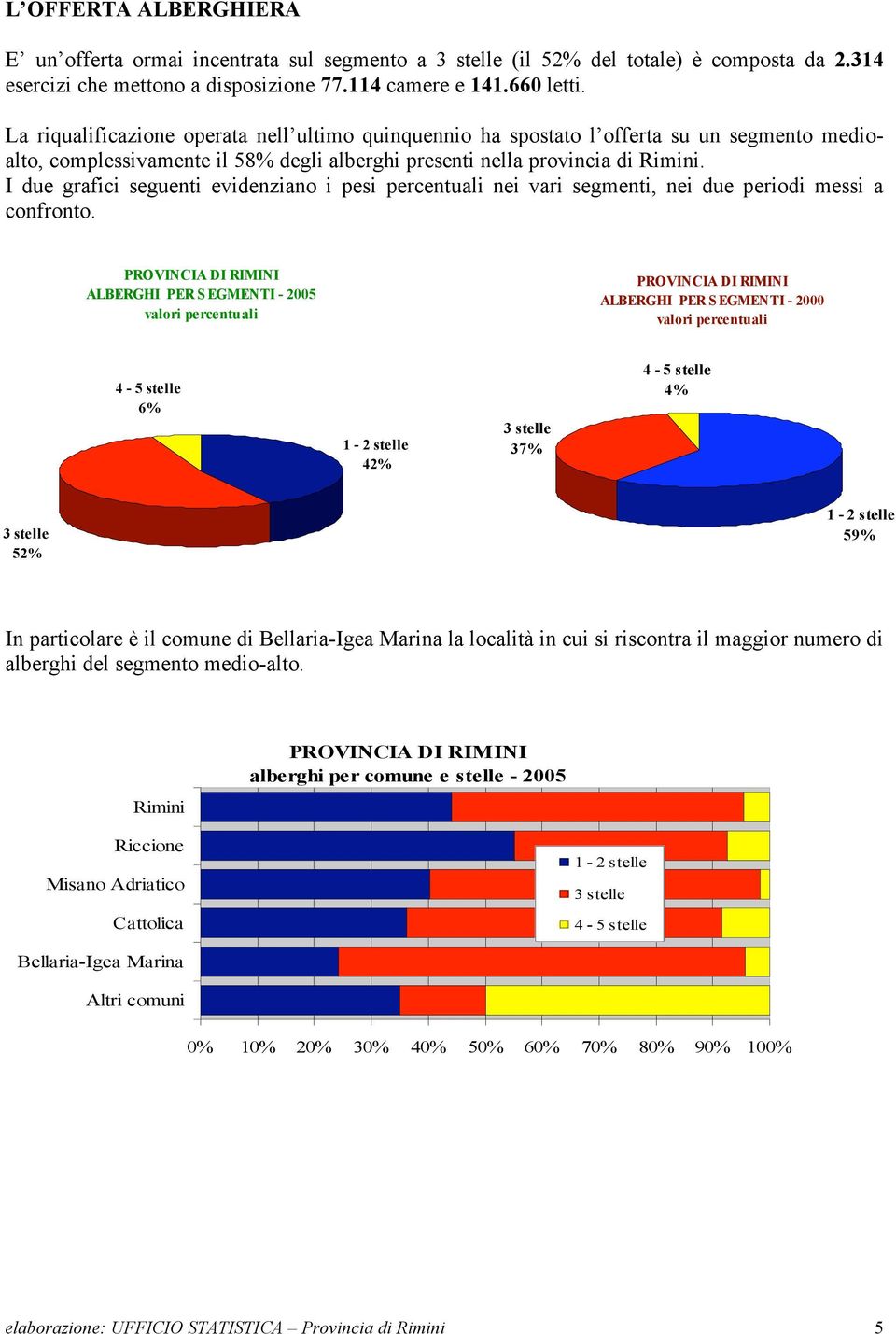 I due grafici seguenti evidenziano i pesi percentuali nei vari segmenti, nei due periodi messi a confronto.