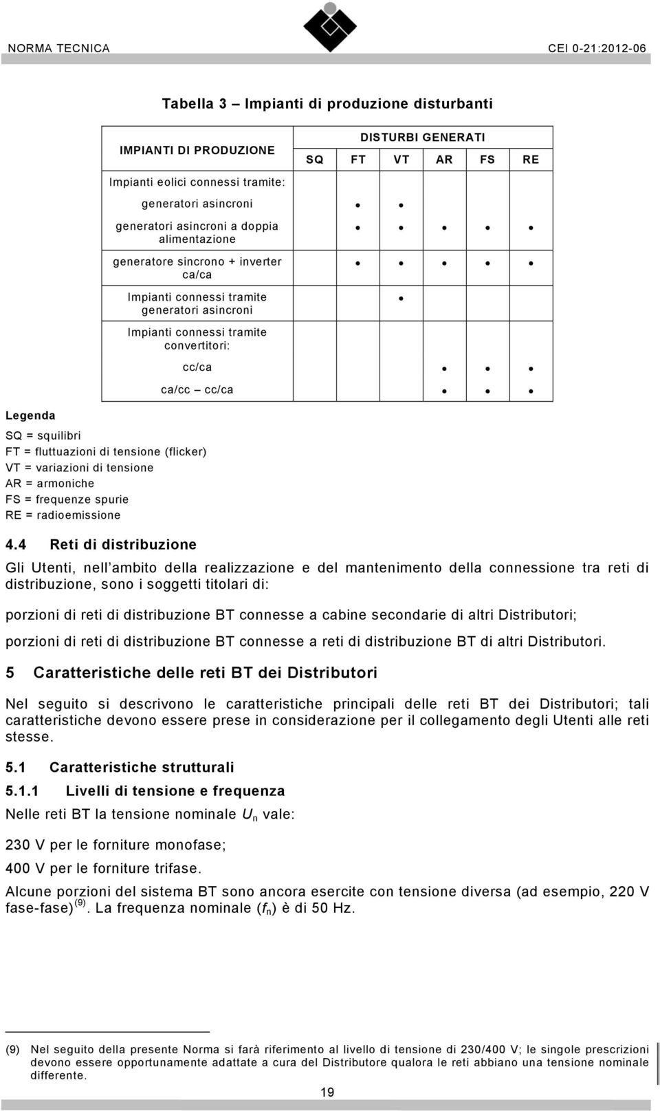 (flicker) VT = variazioni di tensione AR = armoniche FS = frequenze spurie RE = radioemissione 4.