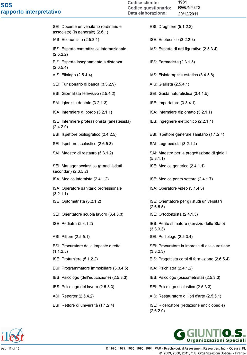 5.4.2) SEI: Guida naturalistica (3.4.1.5) SAI: Igienista dentale (3.2.1.3) ISE: Importatore (3.3.4.1) ISA: Infermiere di bordo (3.2.1.1) ISA: Infermiere diplomato (3.2.1.1) ISE: Infermiere professionista (anestesista) (2.