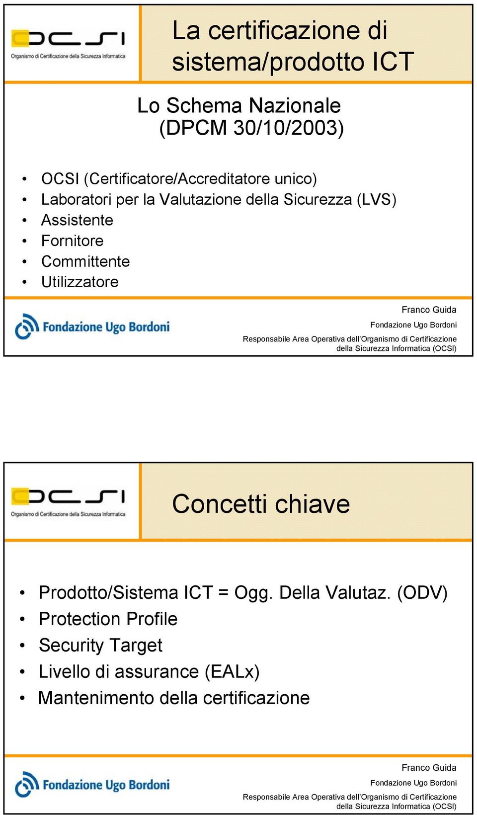 Assistente Fornitore Committente Utilizzatore Concetti chiave Prodotto/Sistema ICT = Ogg.