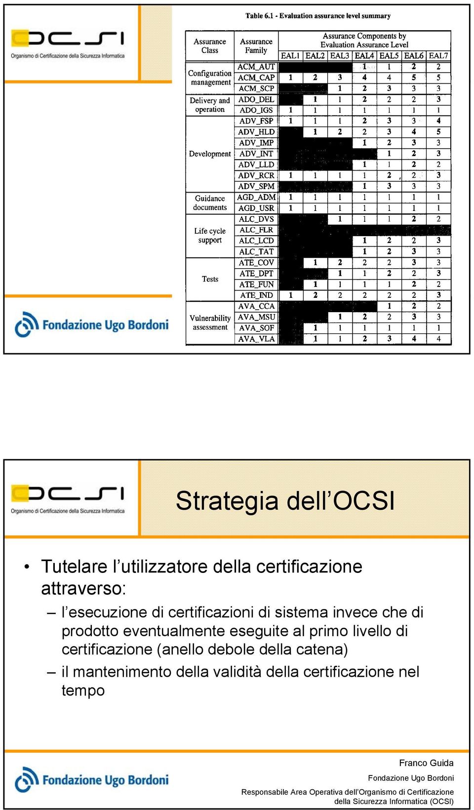 prodotto eventualmente eseguite al primo livello di certificazione