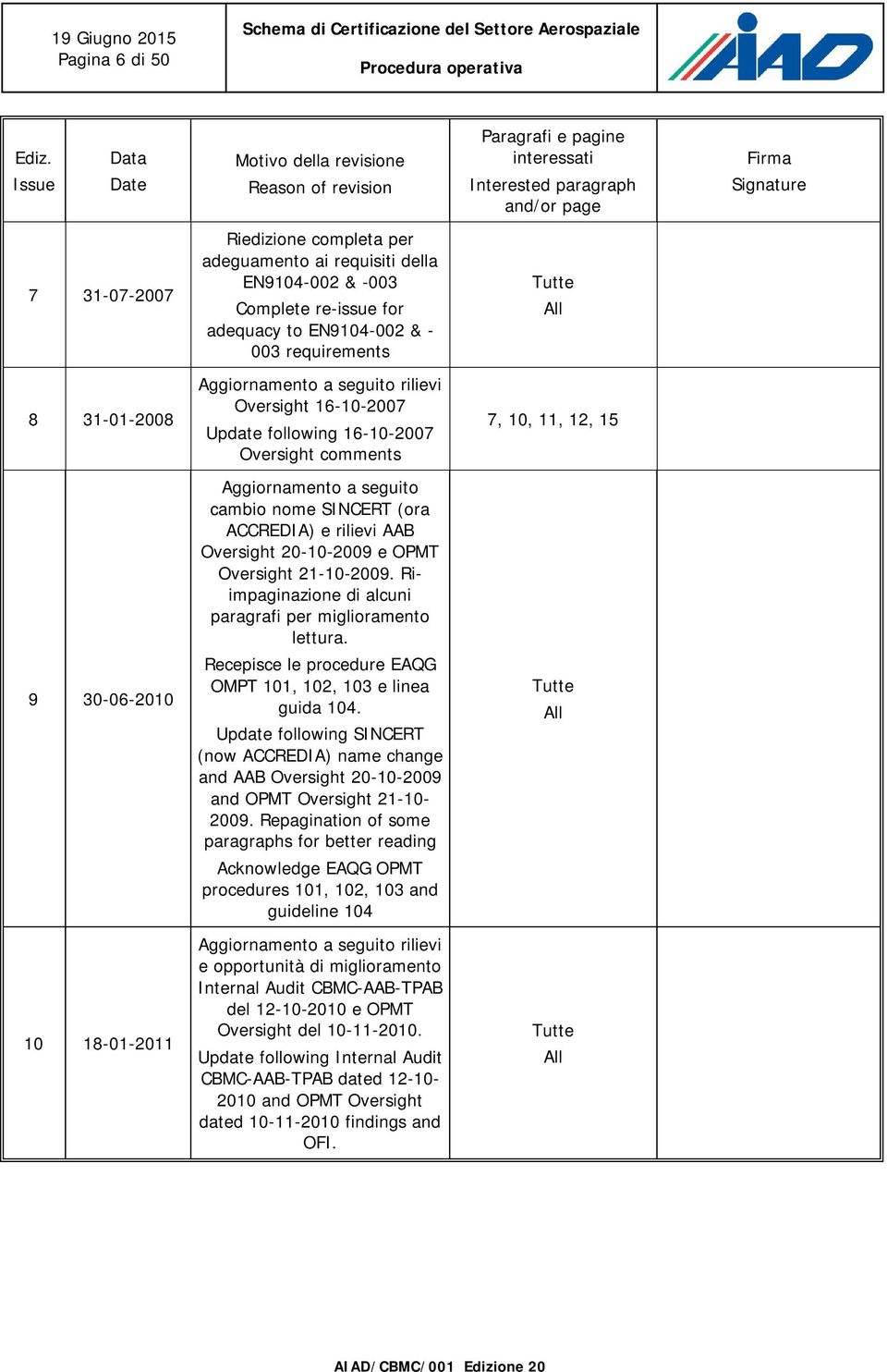 Riedizione completa per adeguamento ai requisiti della EN9104-002 & -003 Complete re-issue for adequacy to EN9104-002 & - 003 requirements Aggiornamento a seguito rilievi Oversight 16-10-2007 Update