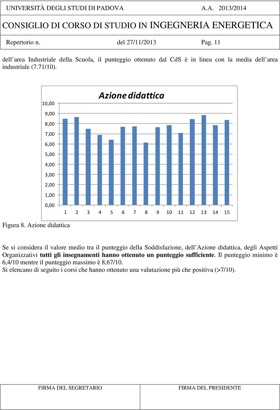 Azione didattica Se si considera il valore medio tra il punteggio della Soddisfazione, dell Azione didattica, degli Aspetti Organizzativi tutti gli