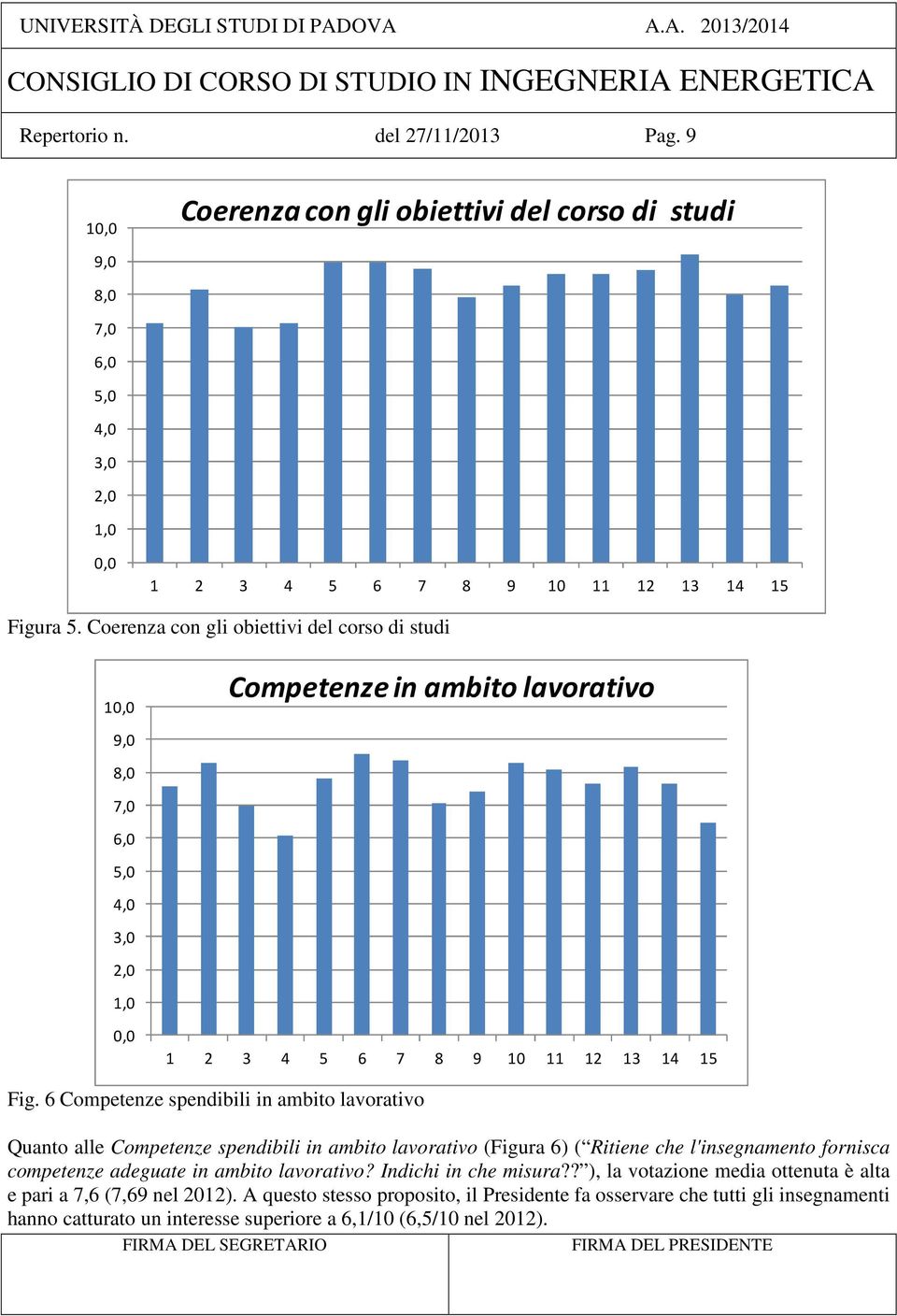 6 Competenze spendibili in ambito lavorativo Quanto alle Competenze spendibili in ambito lavorativo (Figura 6) ( Ritiene che l'insegnamento fornisca competenze adeguate in ambito lavorativo?