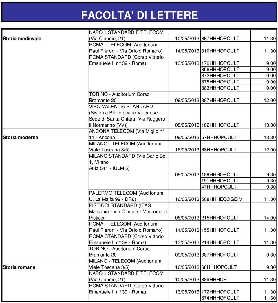00 il Normanno (VV)) 08/05/2013 182HHHOPCULT 13.30 ANCONA TELECOM (Via Miglio n 11 - Ancona) 09/05/2013 57HHHOPCULT 13.30 Viale Toscana 3/5) 16/05/2013 68HHHOPCULT 12.00 08/05/2013 189HHHOPCULT 9.