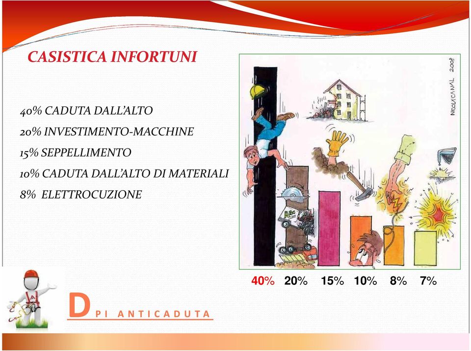 CADUTA DALL ALTO DI MATERIALI 8%