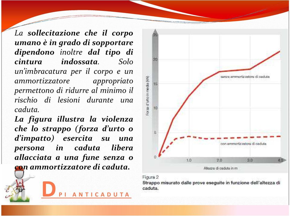 lesioni durante una caduta.