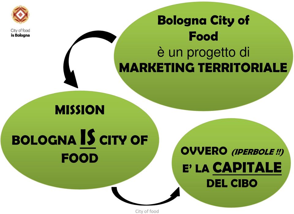 BOLOGNA IS CITY OF FOOD OVVERO