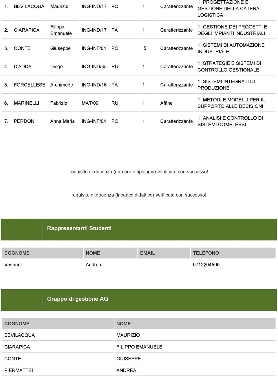 FORCELLESE Archimede ING-IND/16 PA 1 Caratterizzante 6. MARINELLI Fabrizio MAT/09 RU 1 Affine 7. PERDON Anna Maria ING-INF/04 PO 1 Caratterizzante 1. SISTEMI DI AUTOMAZIONE INDUSTRIALE 1.