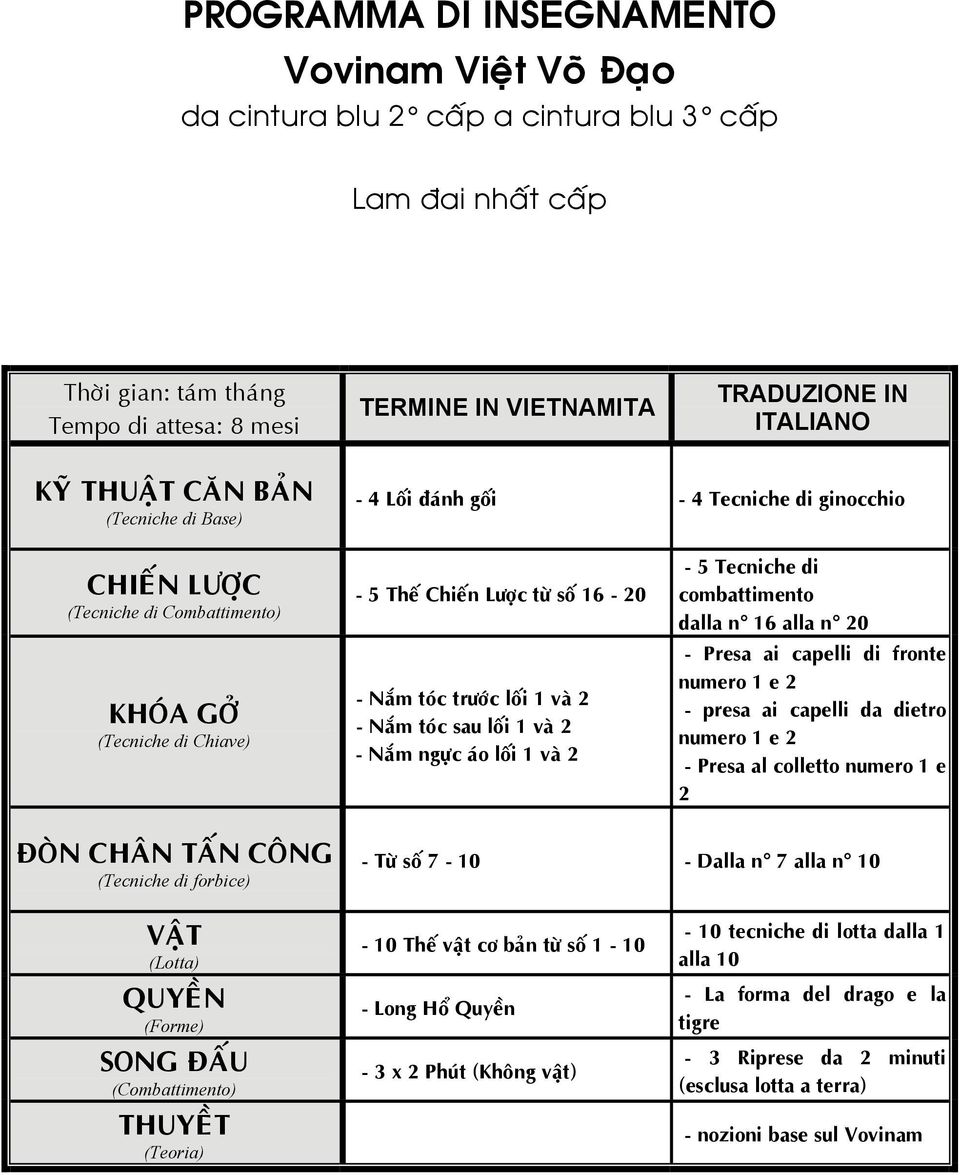 2-5 Tecniche di combattimento dalla n 16 alla n 20 - Presa ai capelli di fronte numero 1 e 2 - presa ai capelli da dietro numero 1 e 2 - Presa al colletto numero 1 e 2 ÑOØN CHAÂN TAÁN COÂNG (Tecniche