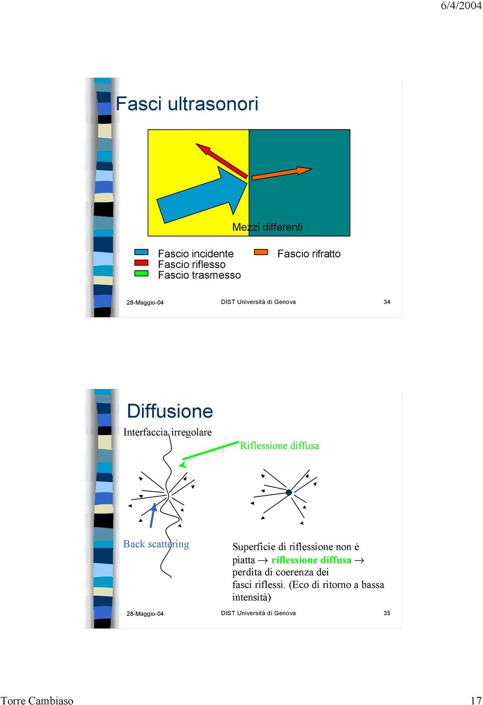 scattering Superficie di riflessione non è piatta fi riflessione diffusa fi perdita di coerenza dei