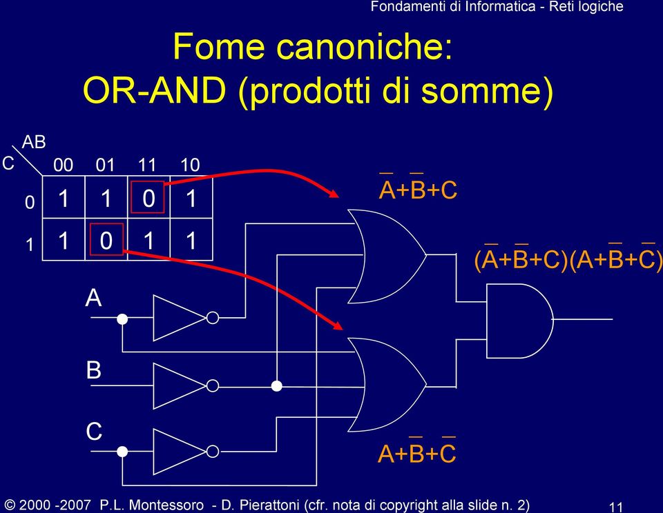 1 1 0 1 1 A (A+B+C)(A+B+C) B C A+B+C 2000-2007 P.L.