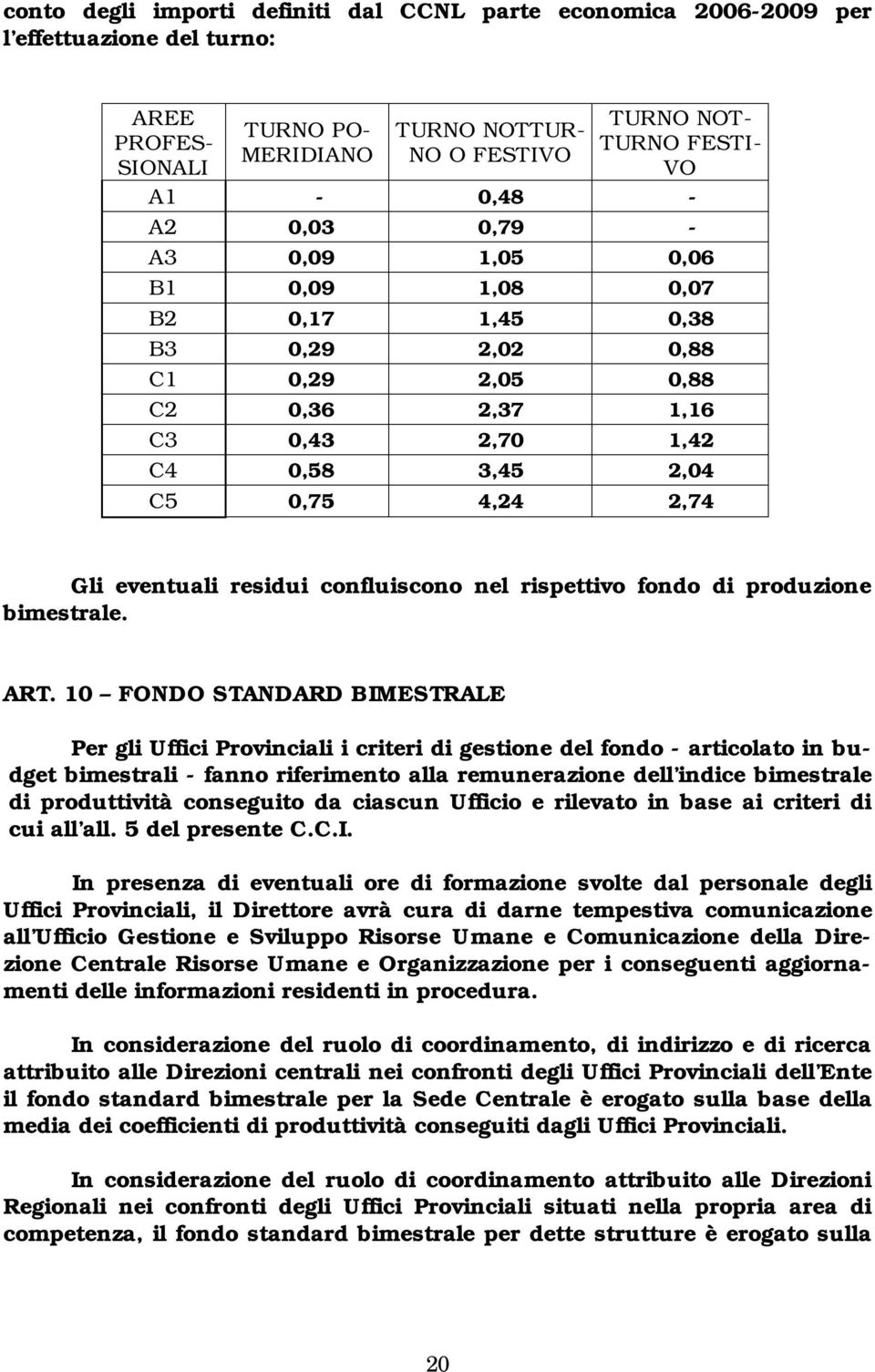 confluiscono nel rispettivo fondo di produzione bimestrale. ART.