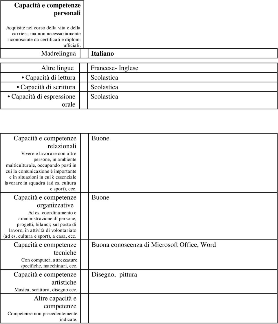 multiculturale, occupando posti in cui la comunicazione è importante e in situazioni in cui è essenziale lavorare in squadra (ad es. cultura e sport), ecc. organizzative Ad es.