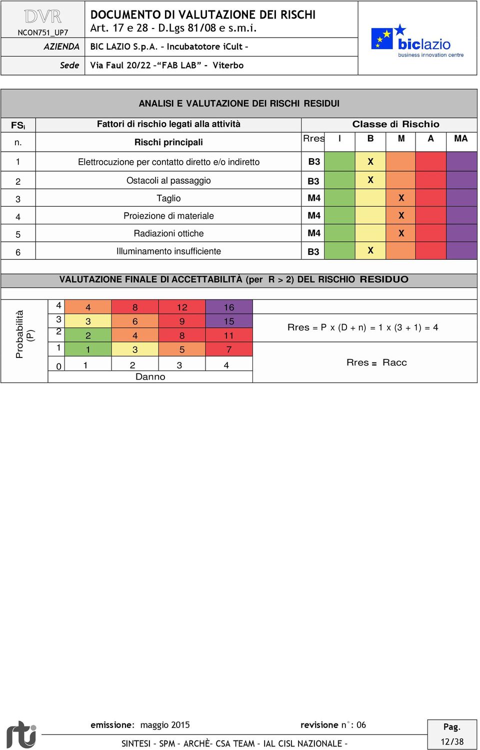 Proiezione di materiale M4 X 5 Radiazioni ottiche M4 X 6 Illuminamento insufficiente B3 X VALUTAZIONE FINALE DI ACCETTABILITÀ (per R > 2) DEL