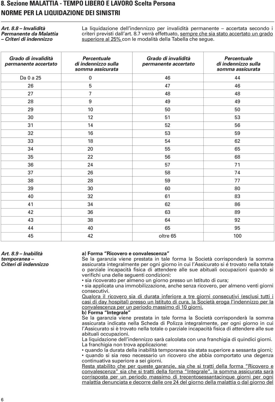 7 verrà effettuato, sempre che sia stato accertato un grado superiore al 25% con le modalità della Tabella che segue.