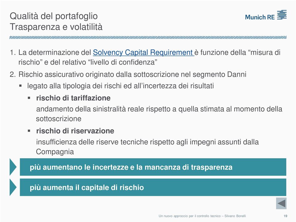 Rischio assicurativo originato dalla sottoscrizione nel segmento Danni legato alla tipologia dei rischi ed all incertezza dei risultati rischio di