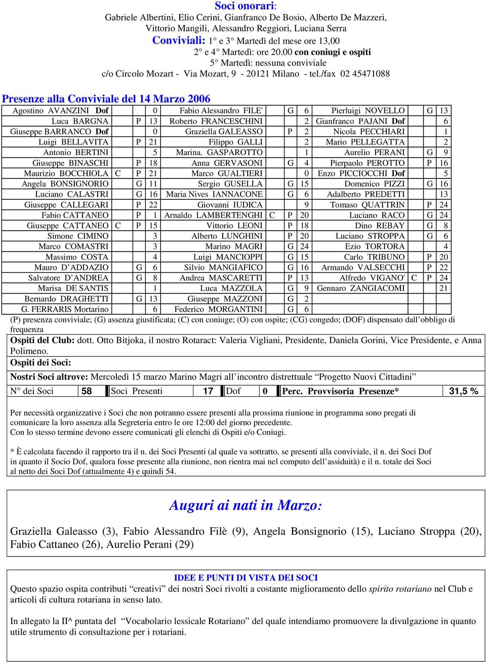 /fax 02 45471088 Presenze alla Conviviale del 14 Marzo 2006 Agostino AVANZINI Dof 0 Fabio Alessandro FILE' G 6 Pierluigi NOVELLO G 13 Luca BARGNA P 13 Roberto FRANCESCHINI 2 Gianfranco PAJANI Dof 6