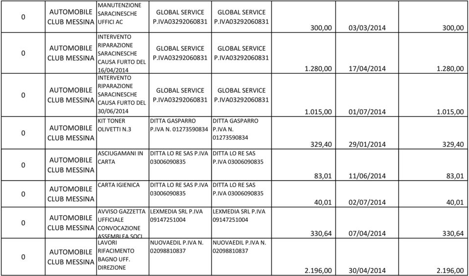 IVA32926831 P.IVA32926831 DITTA GASPARRO 127359834 DITTA LO RE SAS P.IVA 369835 DITTA LO RE SAS P.IVA 369835 LEXMEDIA P.IVA 91472514 NUOVAEDIL 29881837 P.IVA32926831 P.IVA32926831 P.IVA32926831 DITTA GASPARRO 127359834 DITTA LO RE SAS P.IVA 369835 DITTA LO RE SAS P.IVA 369835 LEXMEDIA P.IVA 91472514 NUOVAEDIL 29881837 3, 3/3/214 3, 1.