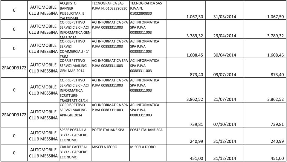 RVIZI C.S.C - ACI INFORMATICA GEN- MAR 214 SERVIZI COMMERCIALI - 1 TRIM SERVIZI MAILING GEN-MAR 214 SERVIZI C.S.C - ACI INFORMATICA SCRITTURE- TRASFERTE 3/14 SERVIZI MAILING APR-GIU 214 SPESE POSTALI AL 31/12 - CASSIERE ECONOMO CIALDE CAFFE' AL 31/12 - CASSIERE ECONOMO TECNOGRAFICA SAS 1328983 P.